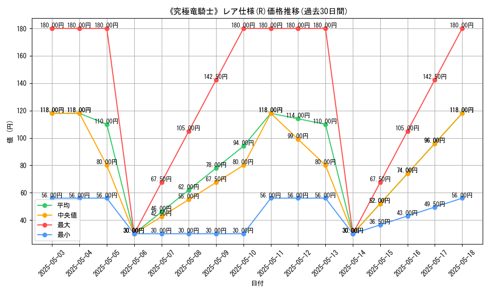 graph_rarity_5848