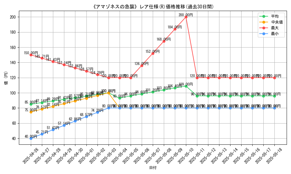 graph_rarity_5848