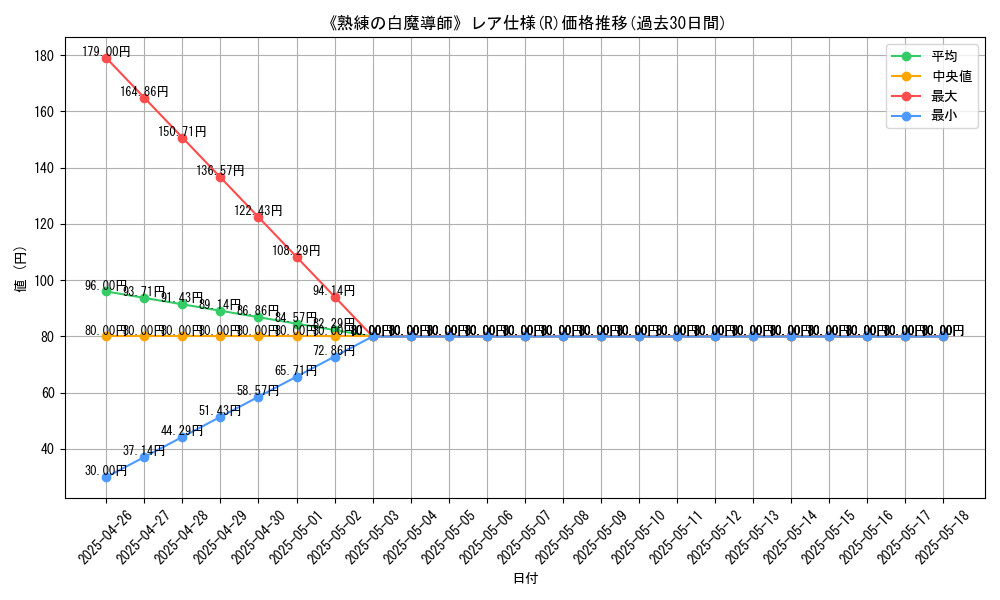 graph_rarity_5848