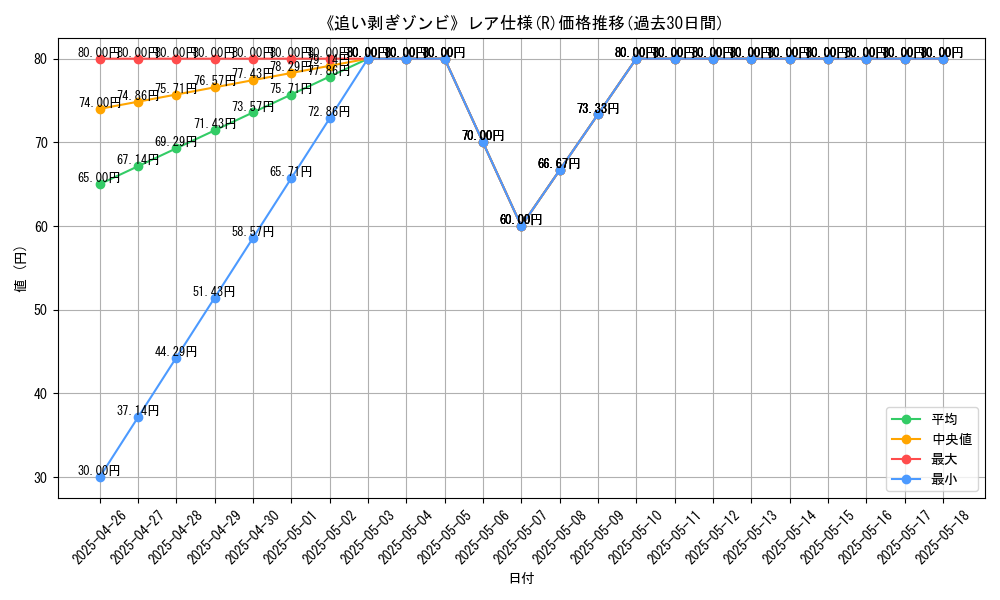 graph_rarity_5848