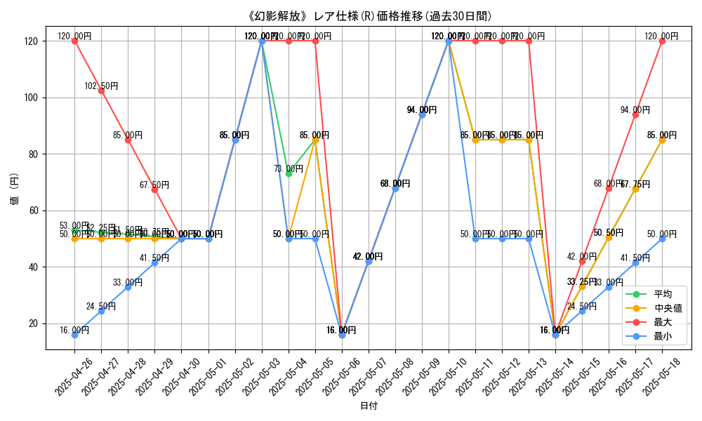 graph_rarity_5848