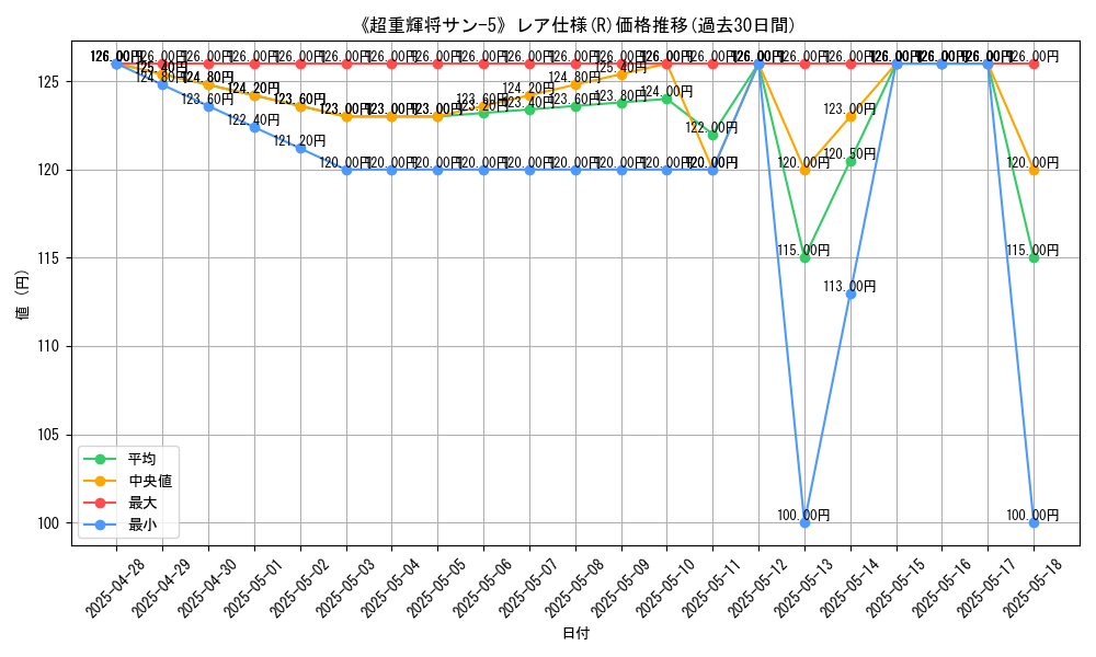 graph_rarity_5848