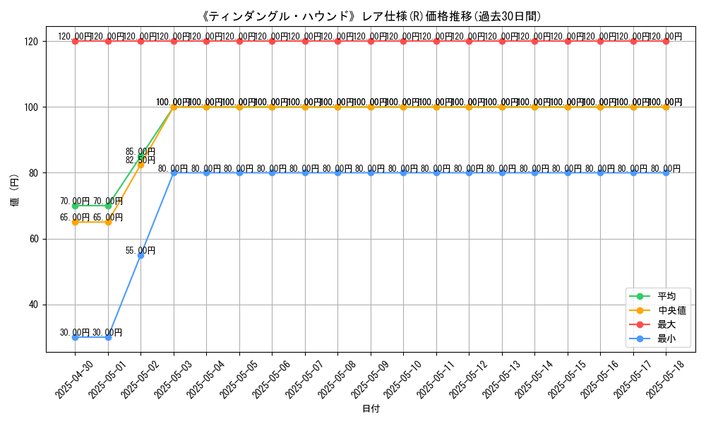 graph_rarity_5848