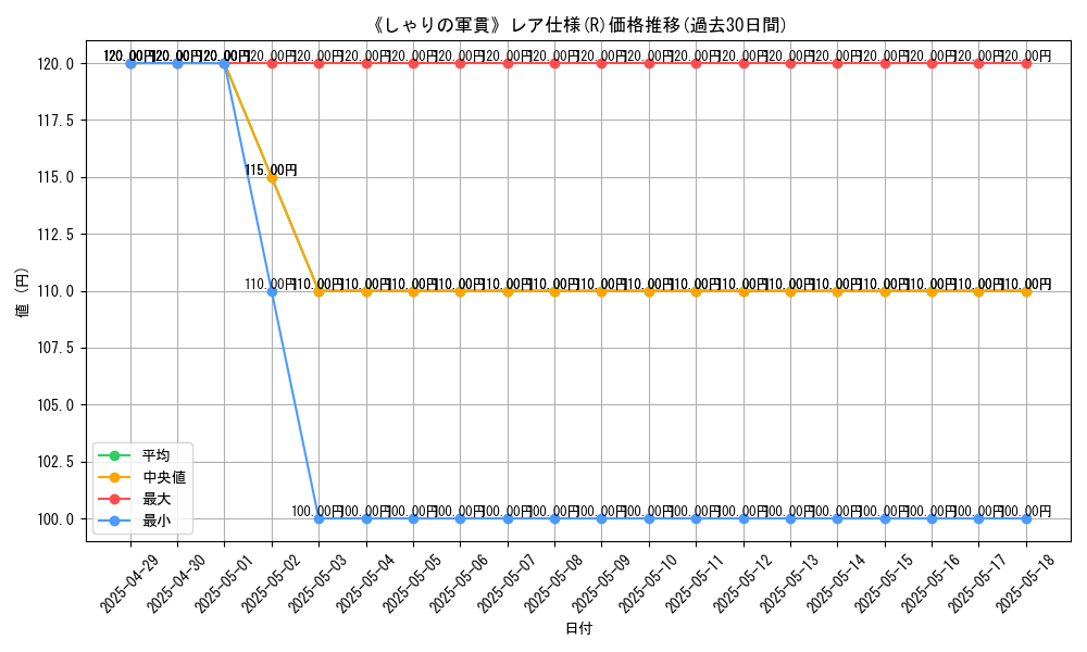 graph_rarity_5848