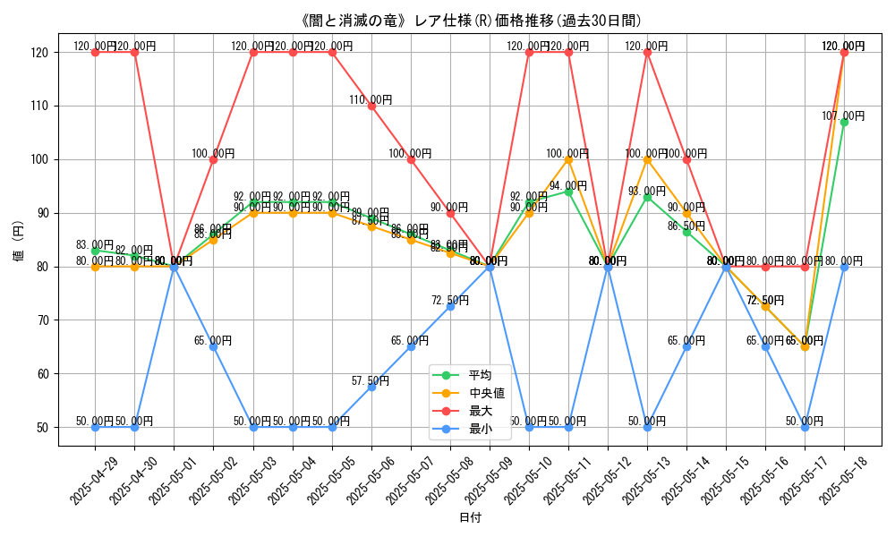 graph_rarity_5848