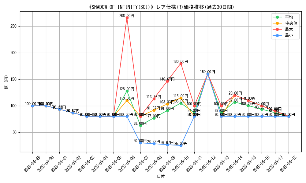 graph_rarity_5848