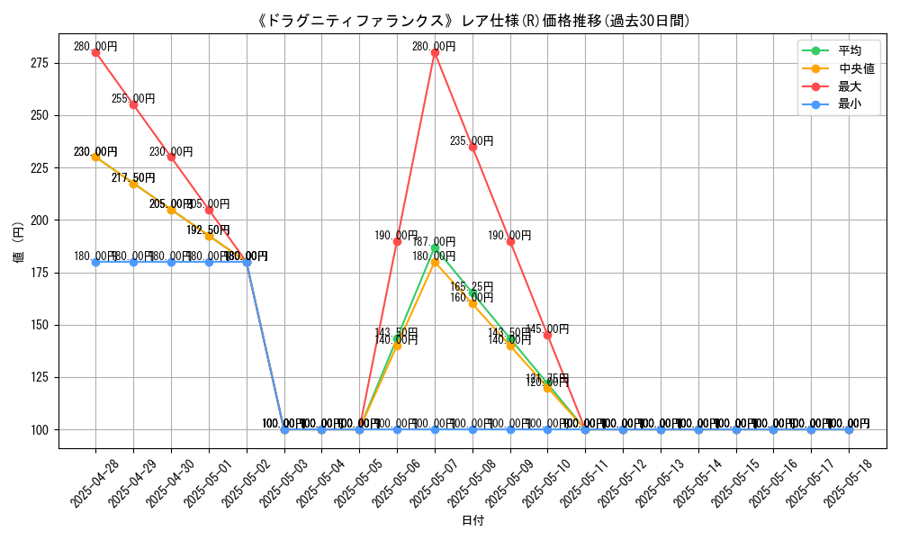 graph_rarity_5848