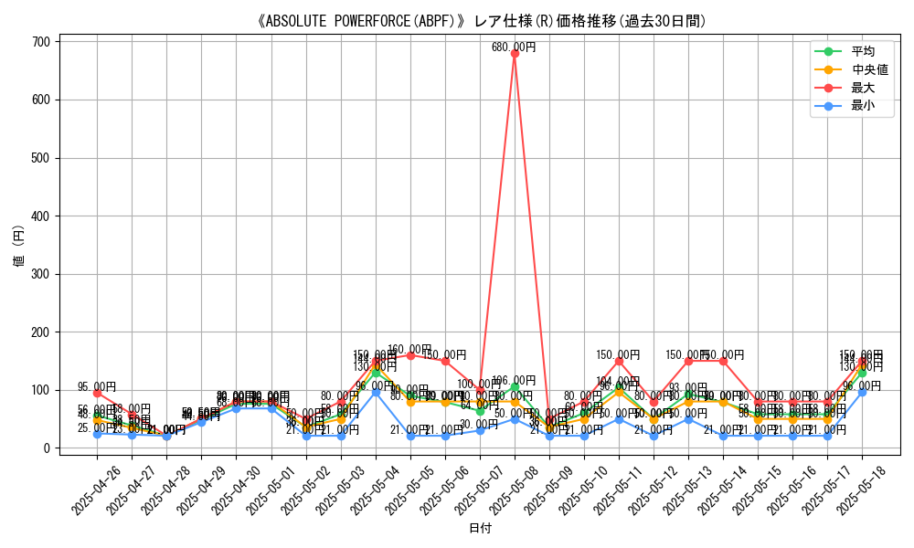 graph_rarity_5848