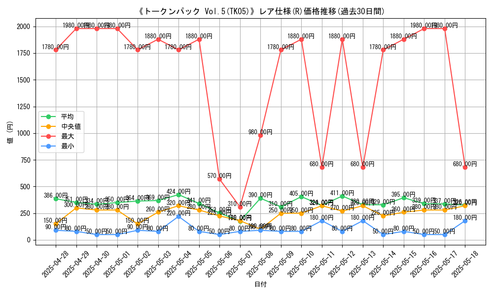 graph_rarity_5848