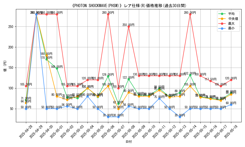 graph_rarity_5848