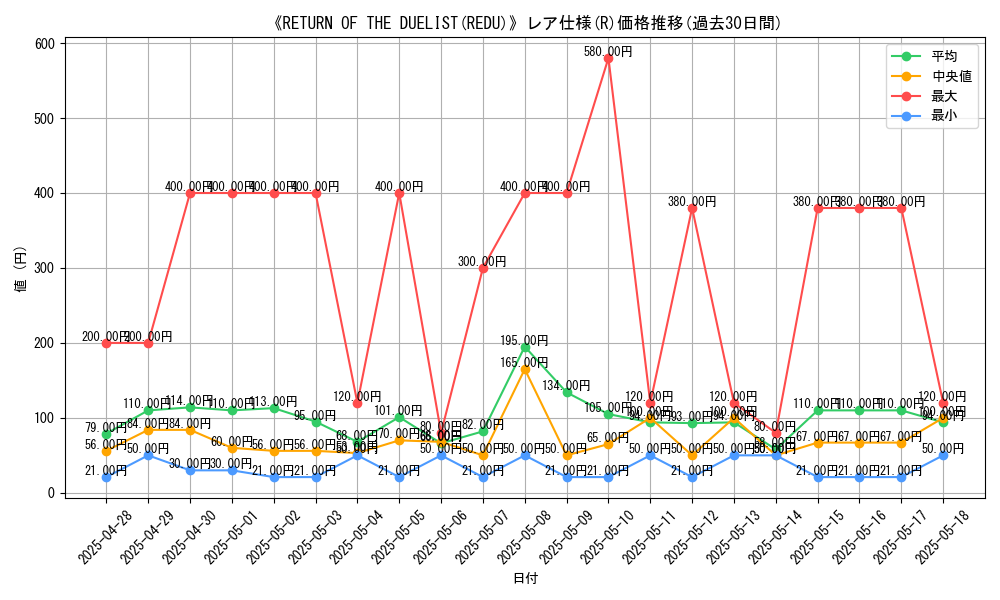 graph_rarity_5848