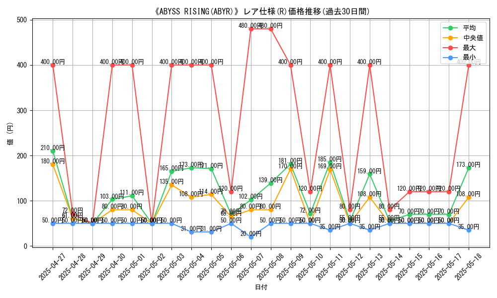 graph_rarity_5848