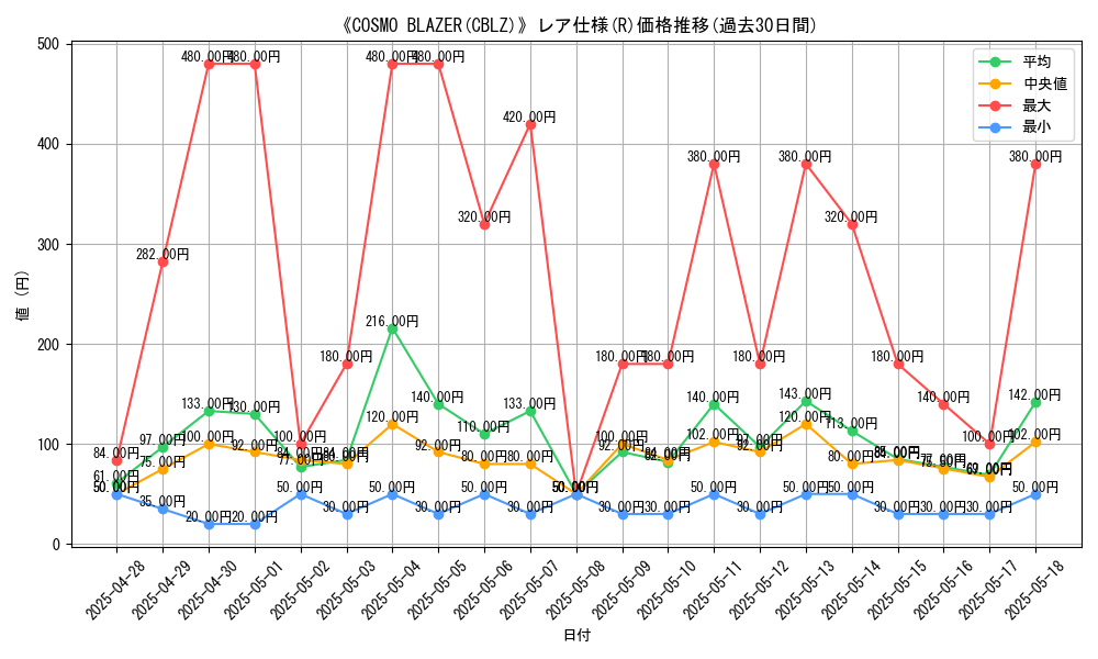 graph_rarity_5848