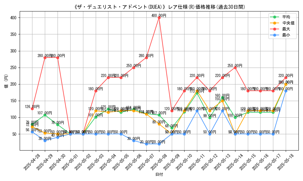 graph_rarity_5848