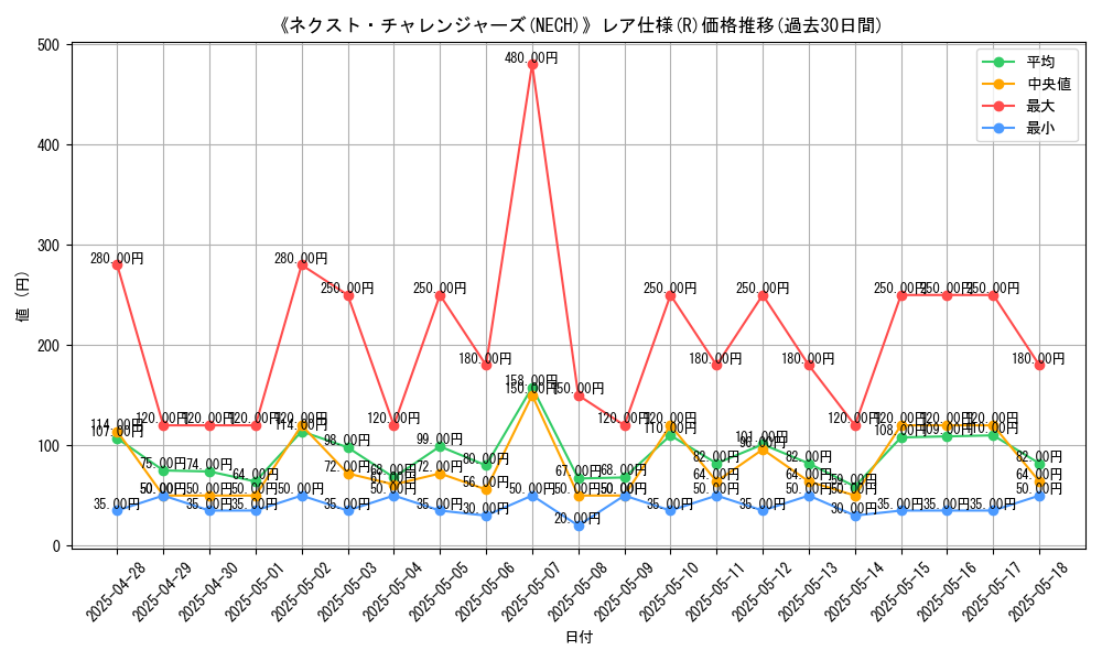 graph_rarity_5848