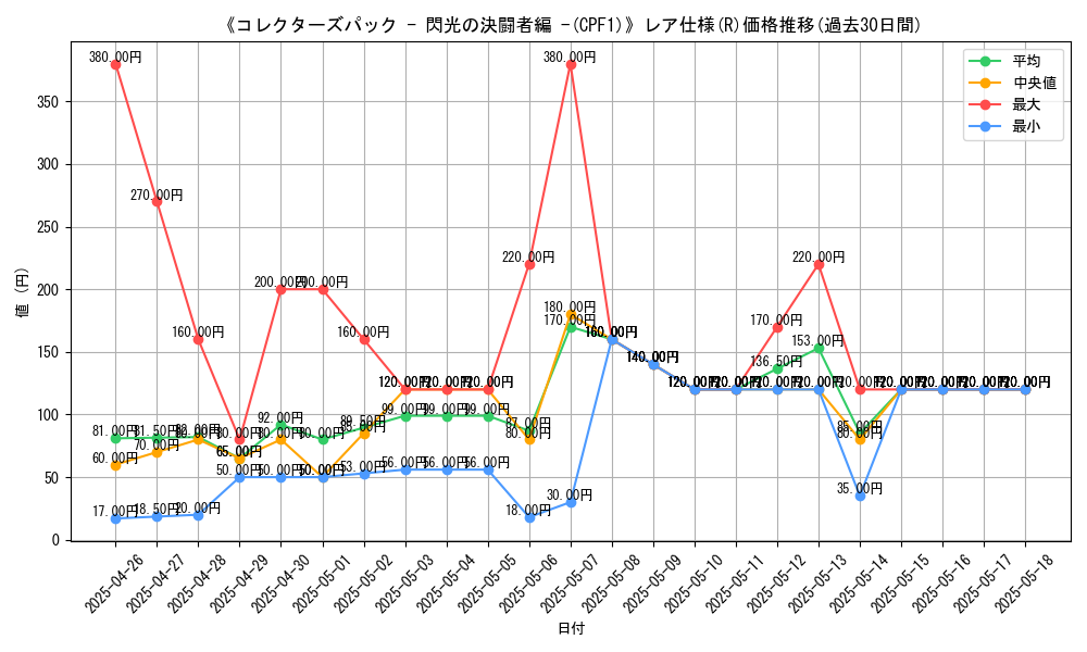graph_rarity_5848