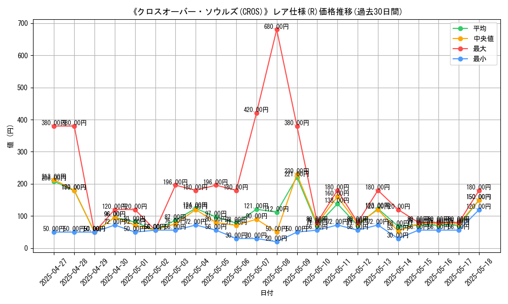 graph_rarity_5848