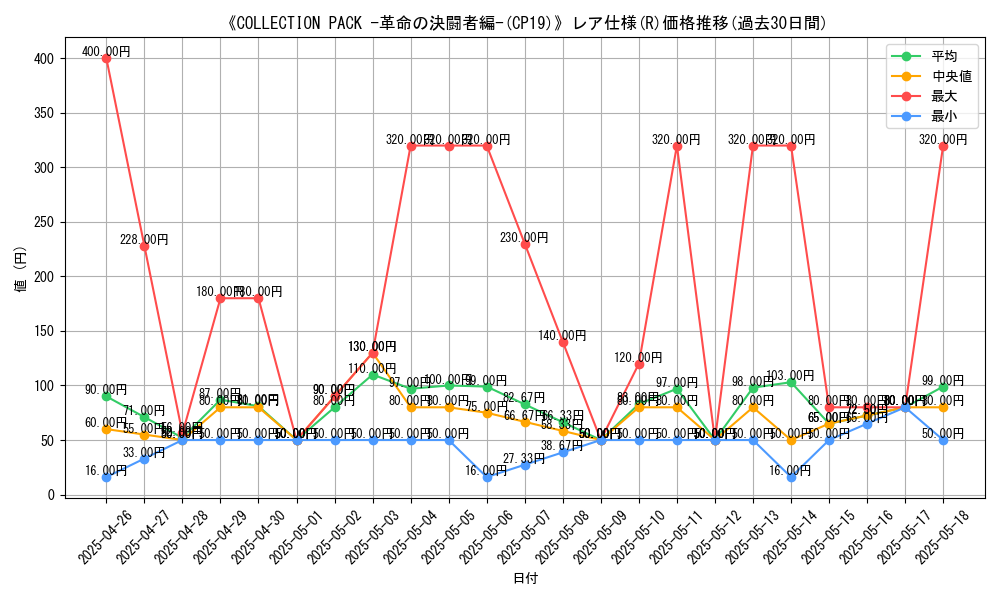 graph_rarity_5848