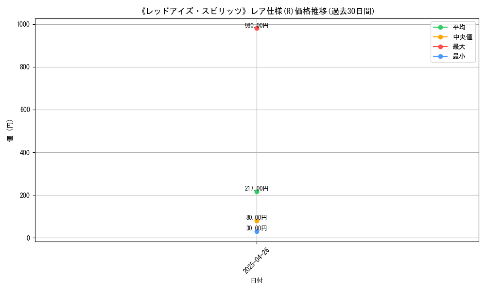 graph_rarity_5848