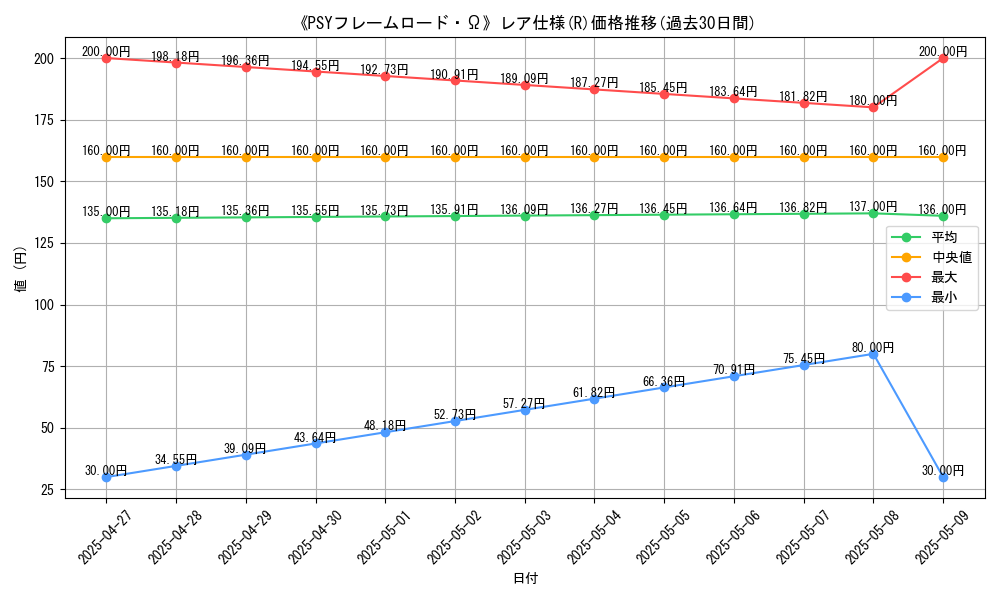 graph_rarity_5848