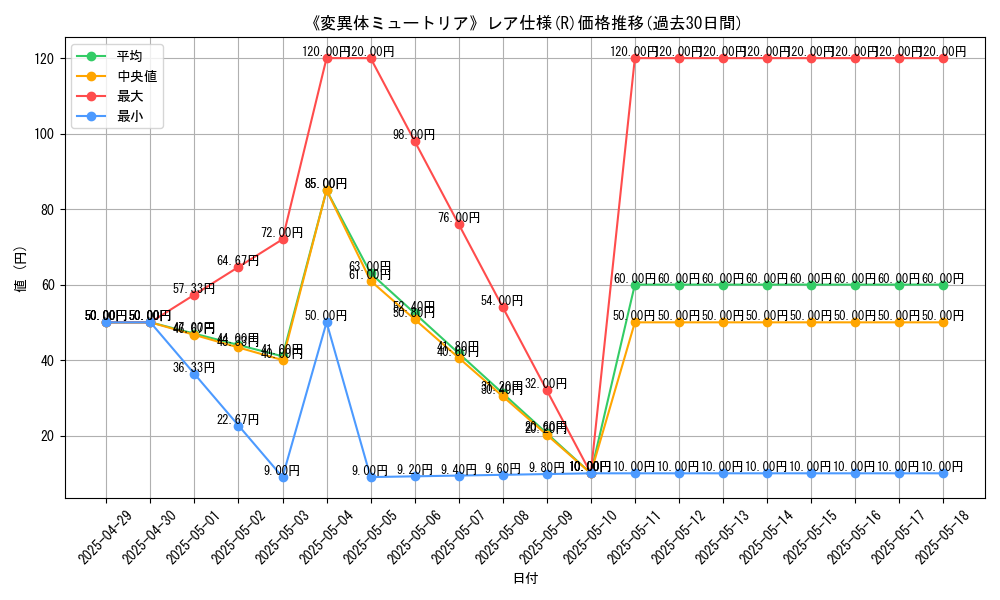 graph_rarity_5848