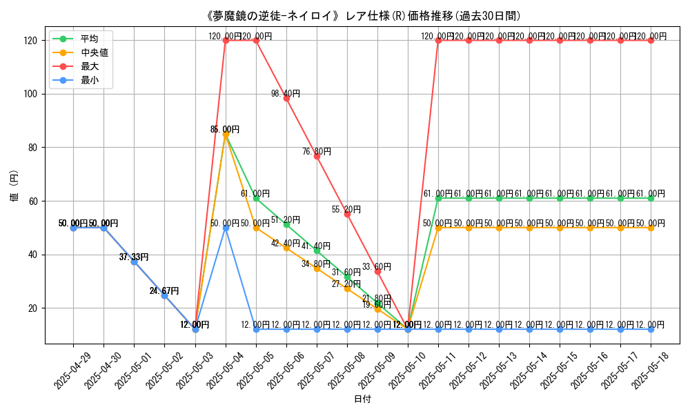 graph_rarity_5848
