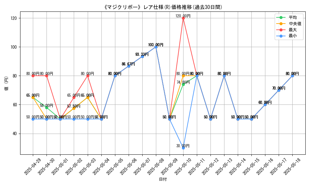 graph_rarity_5848