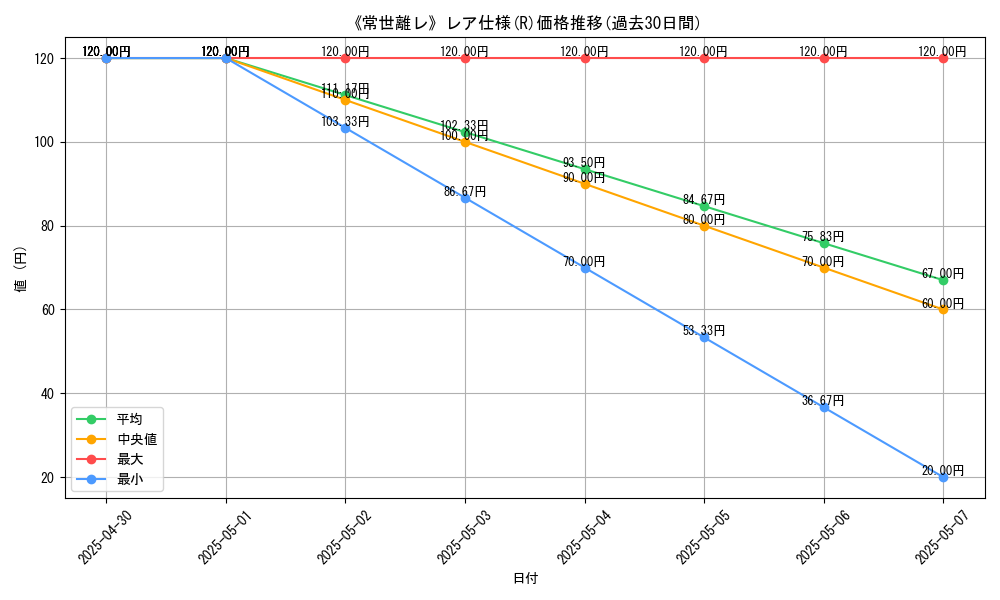 graph_rarity_5848