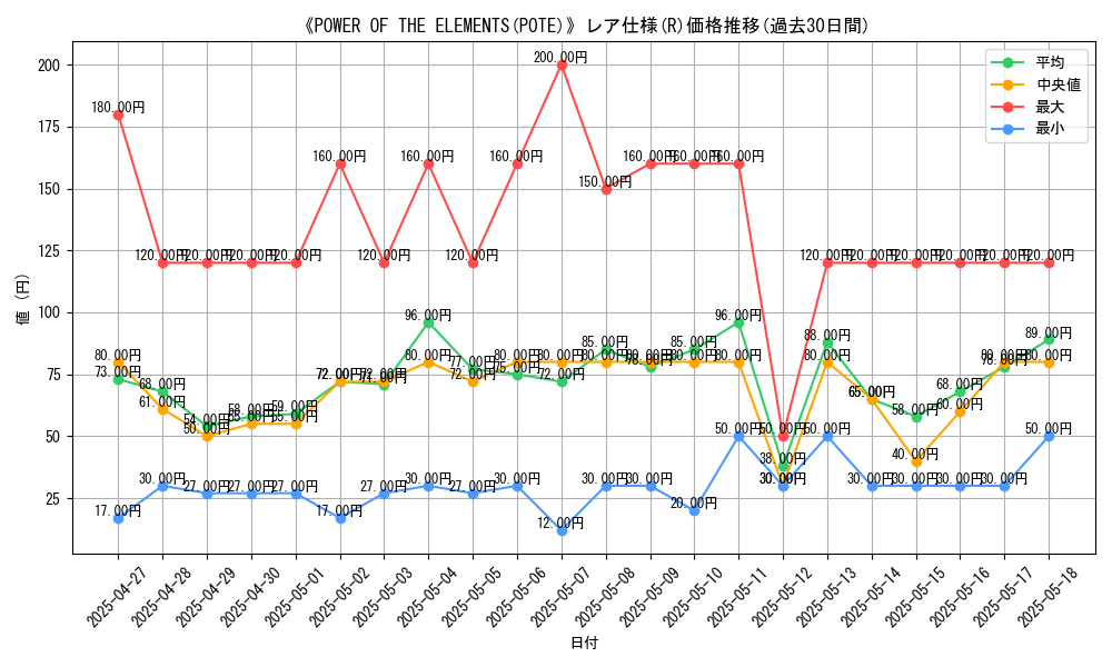 graph_rarity_5848