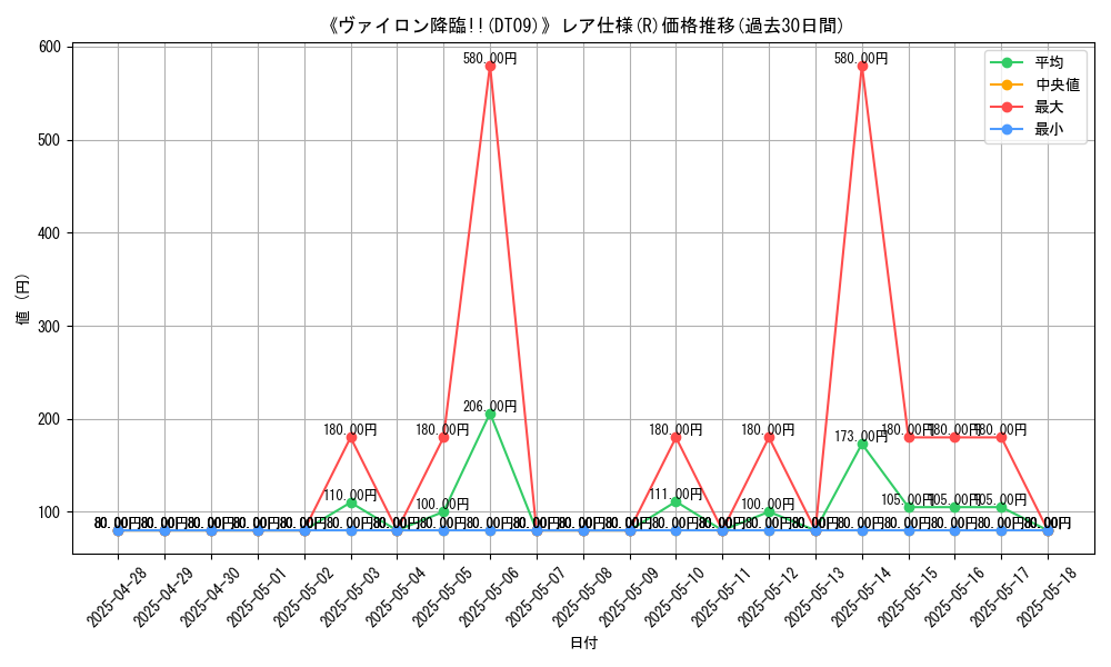 graph_rarity_5848