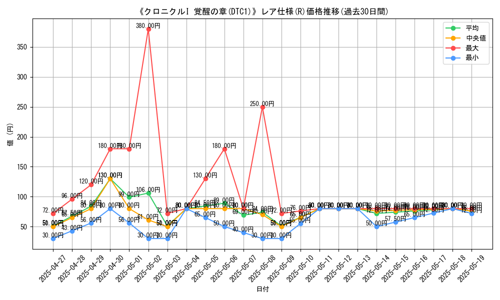 graph_rarity_5848