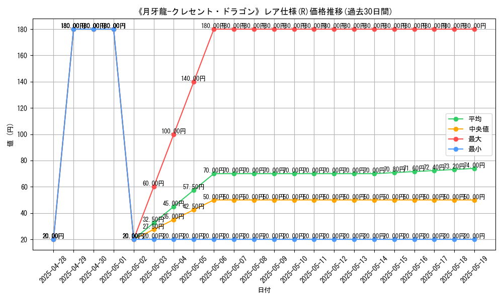 graph_rarity_5848
