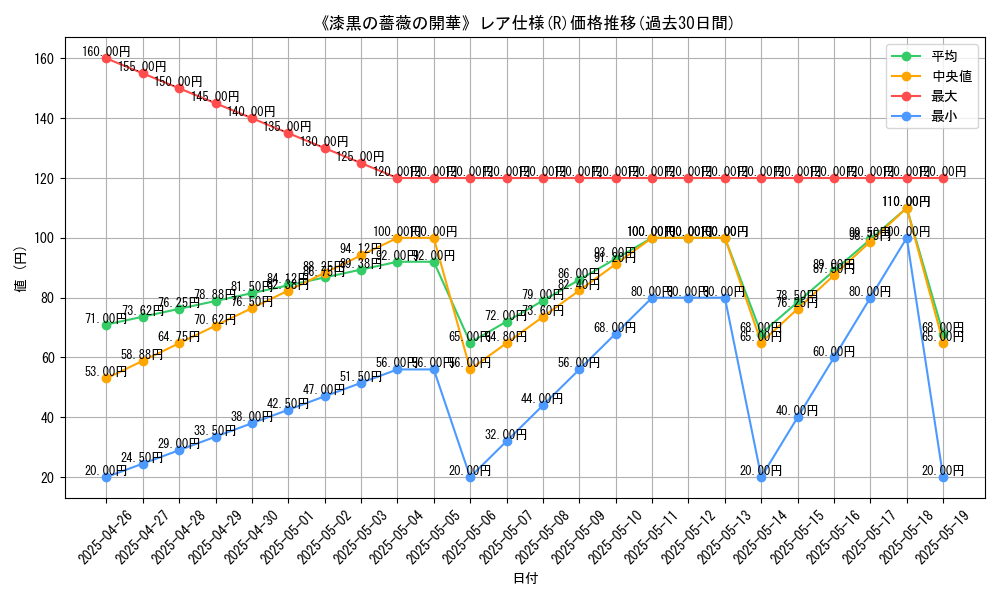 graph_rarity_5848
