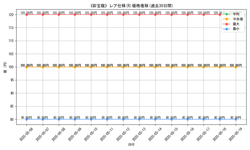 graph_rarity_5848