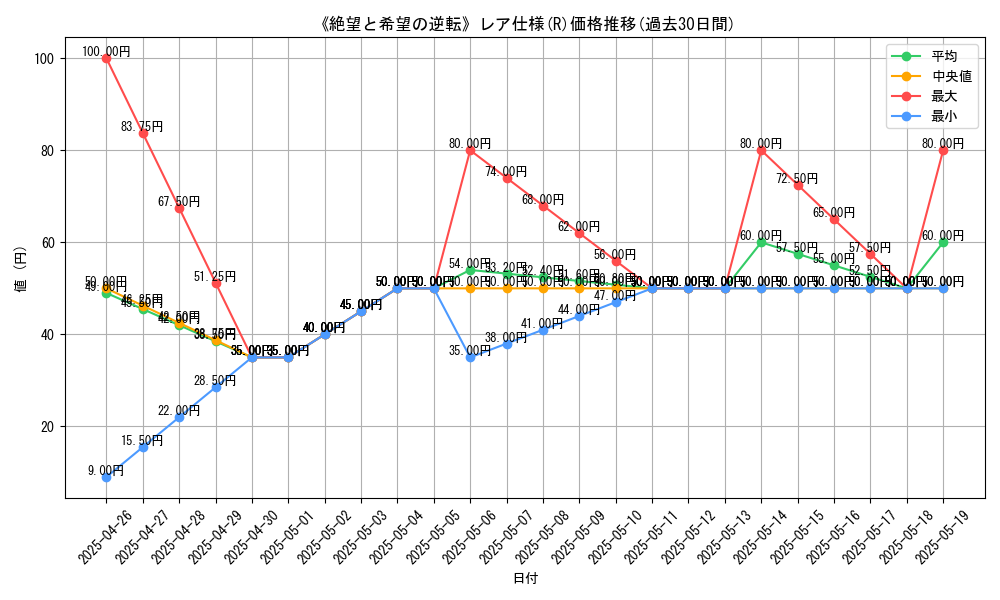 graph_rarity_5848