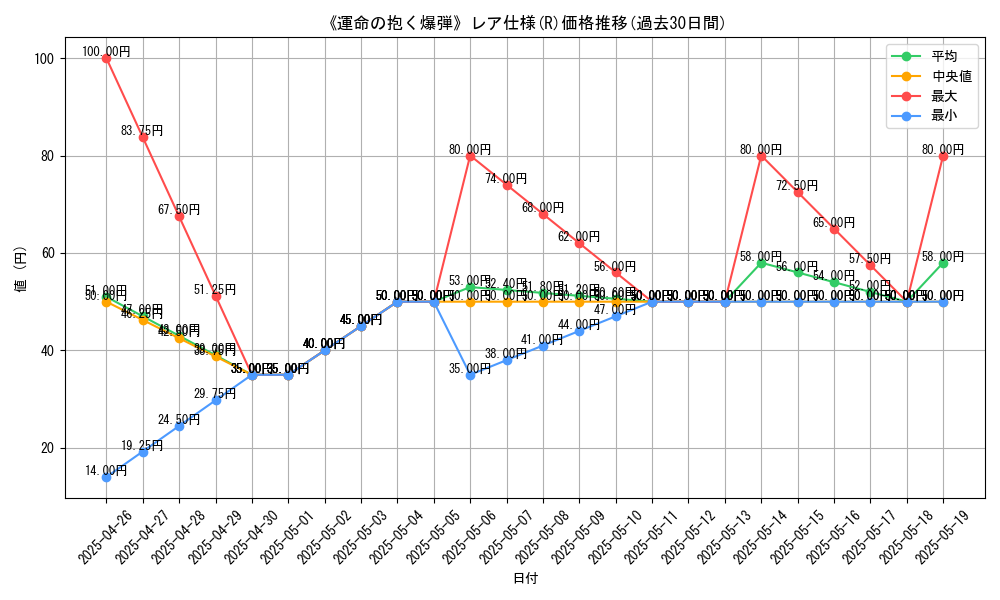 graph_rarity_5848