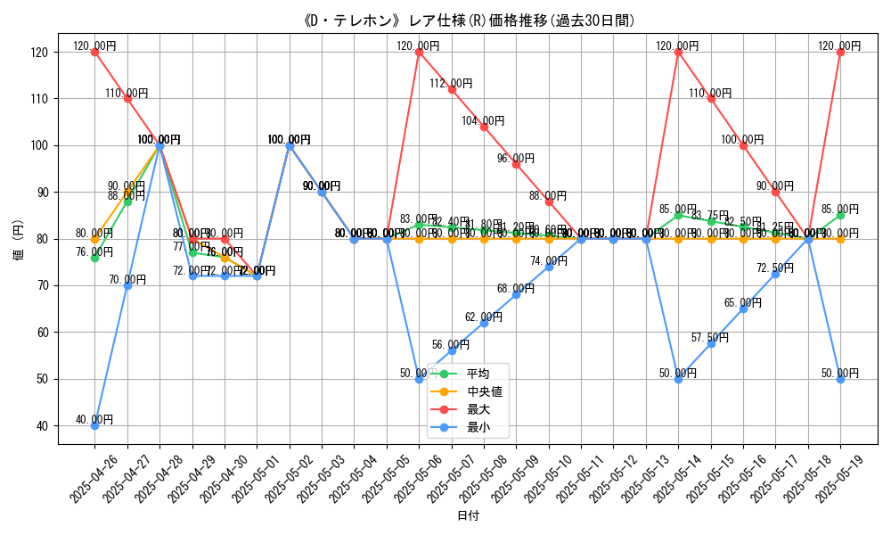graph_rarity_5848
