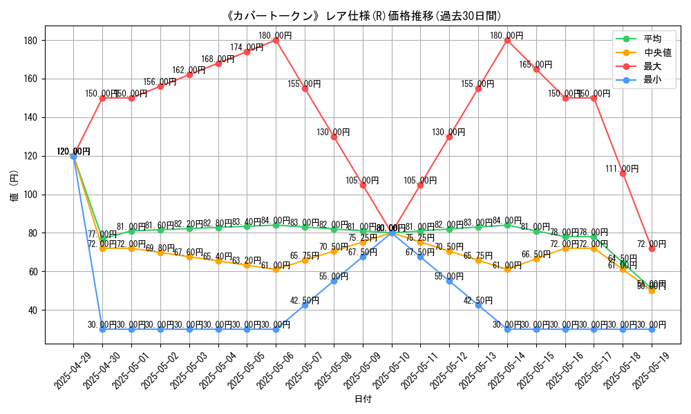 graph_rarity_5848