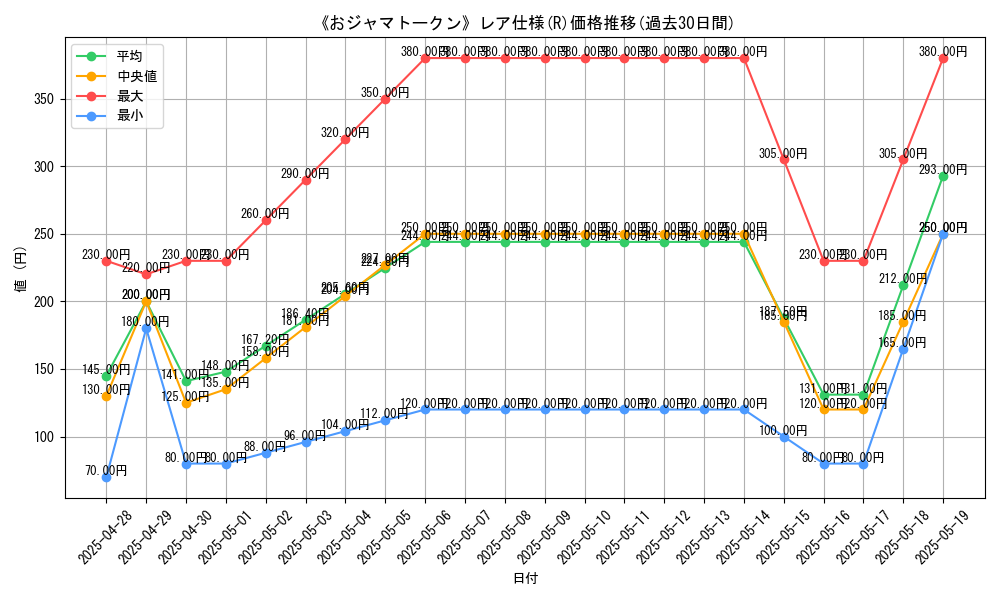 graph_rarity_5848