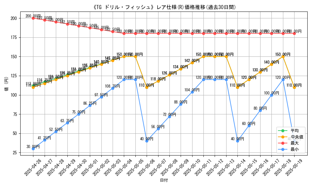 graph_rarity_5848