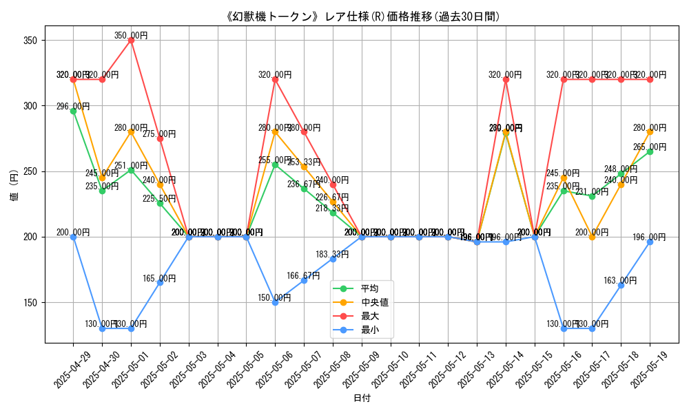 graph_rarity_5848