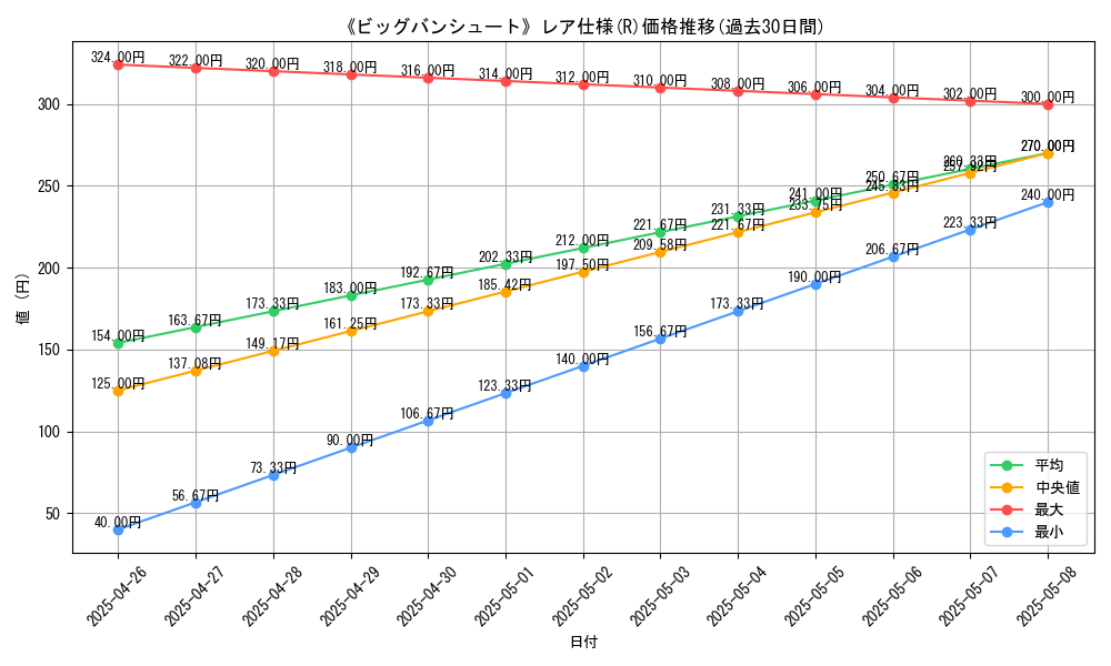 graph_rarity_5848