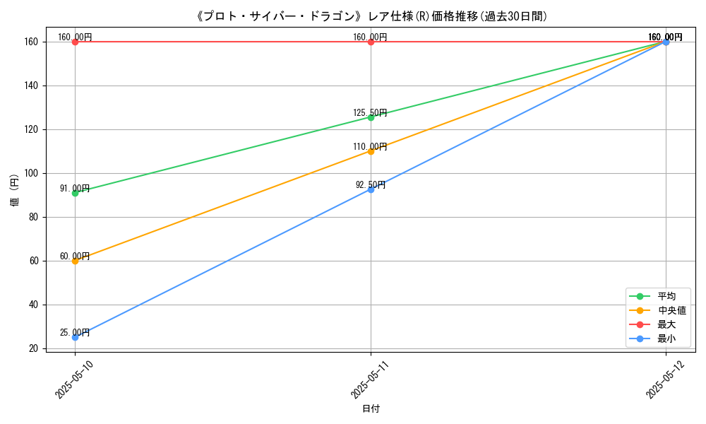 graph_rarity_5848