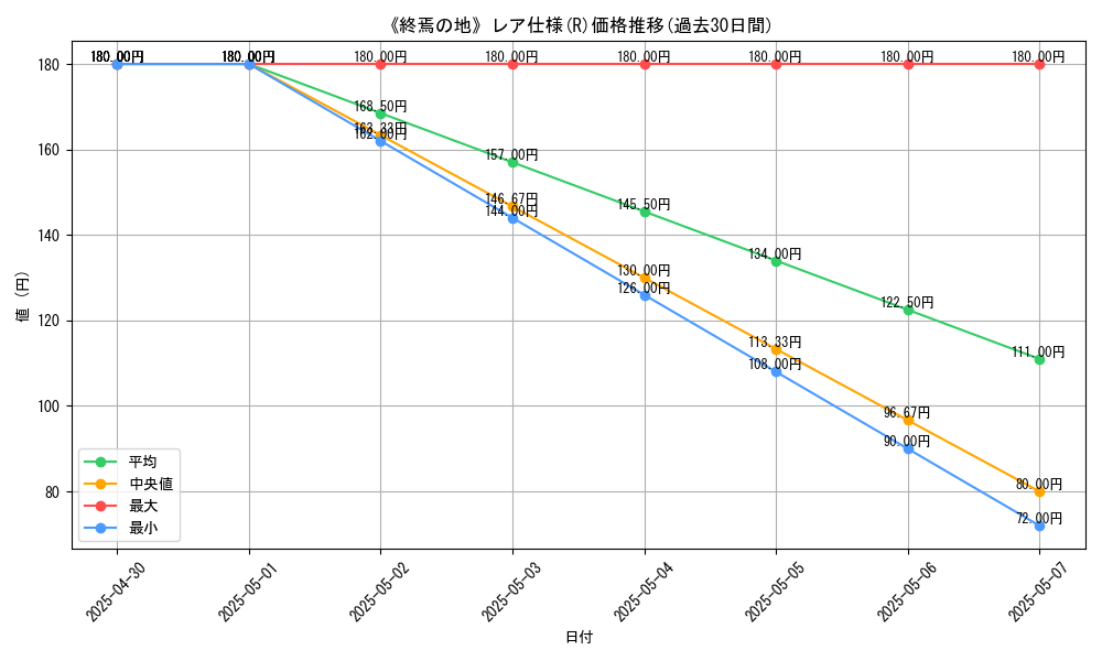 graph_rarity_5848