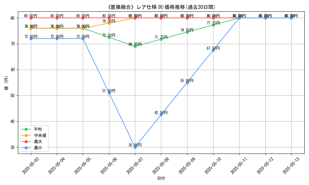 graph_rarity_5848