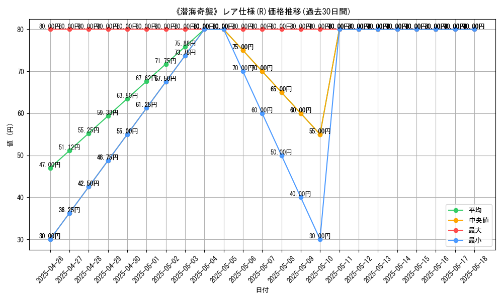 graph_rarity_5848