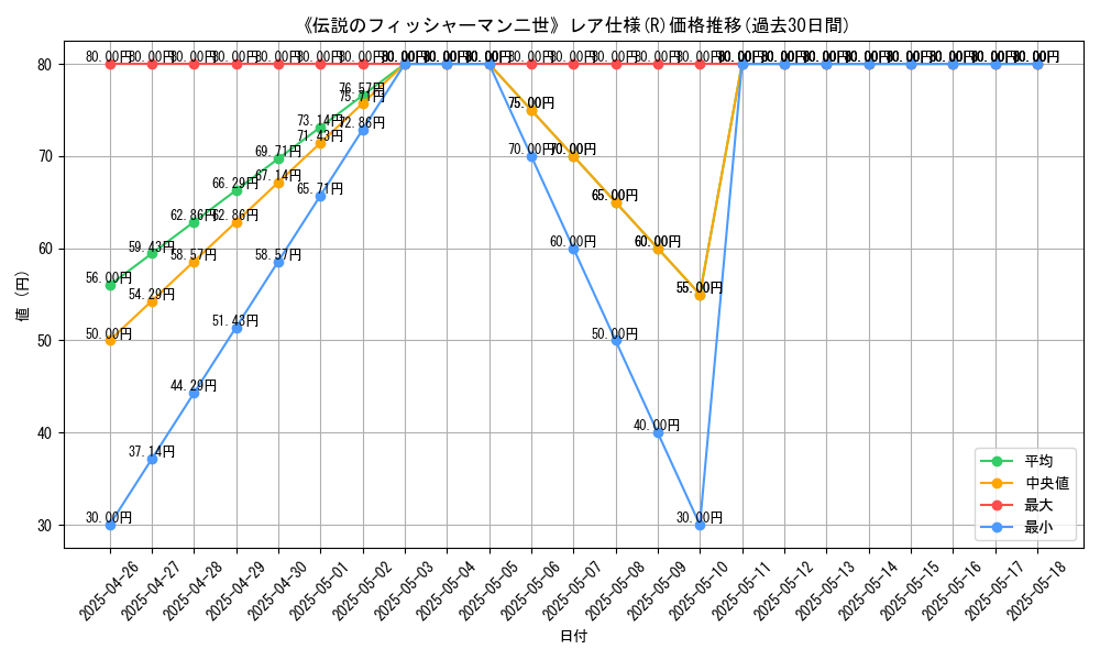 graph_rarity_5848