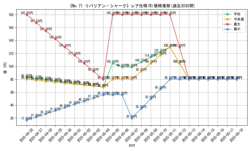 graph_rarity_5848