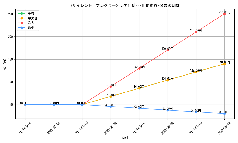 graph_rarity_5848