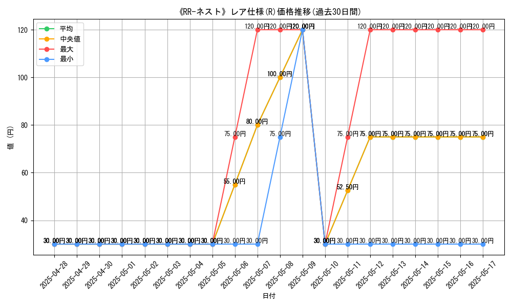 graph_rarity_5848